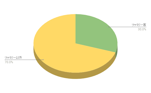 カップルでディズニーに行くと別れるが正しい理由 ラブホの上野さんの相談室