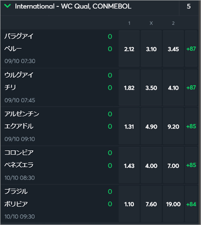 サッカー Fifaワールドカップ22ブックメーカー 本戦 予選試合日程 優勝オッズ 得点王オッズなど ブックメーカーファン