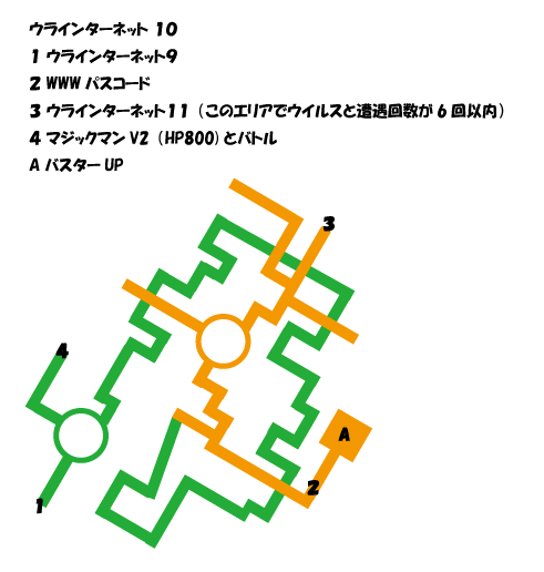 ロックマンエグゼ オペレートシューティングスターを攻略します