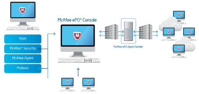 McAfee Deep Defender: от затыкания дыр к защите «изнутри ...