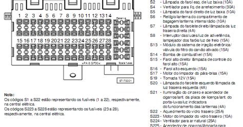 esquema caixa de fusivel gol  gol  power  ap