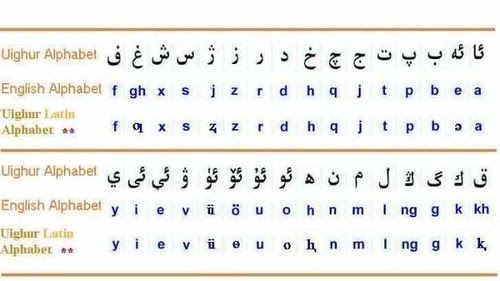 Uyghur  Alphabet by turtle5001tw