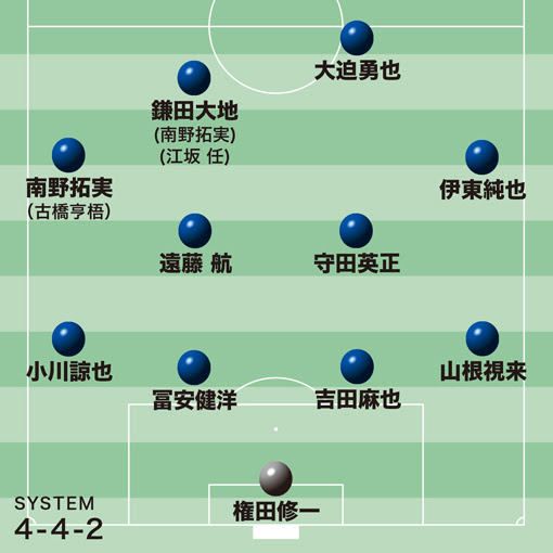 モンゴル戦のスタメン予想 ベースは快勝した韓国戦のメンバー 左sbには小川を起用か サッカーダイジェストweb