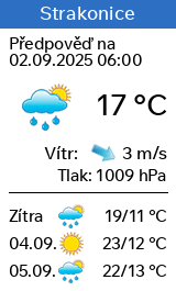 Počasí Strakonice - Slunečno.cz