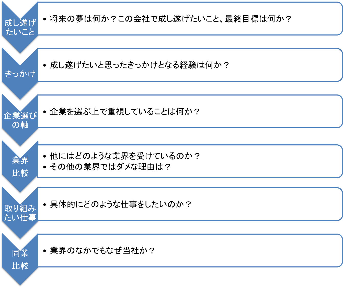 あなたの志望動機が共感されないのは自分の経験に根ざしていないから 就職活動支援サイトunistyle