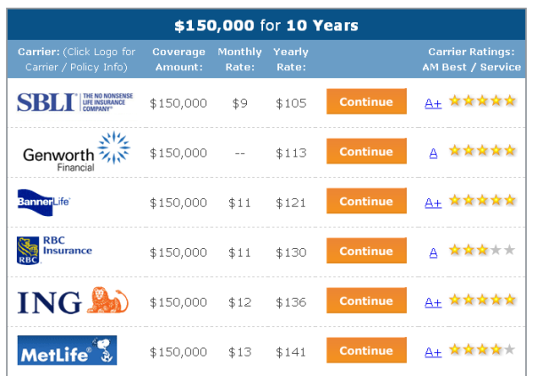 ... low cost term life insurance is really that easy so get started today