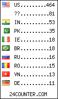 visitors by country counter