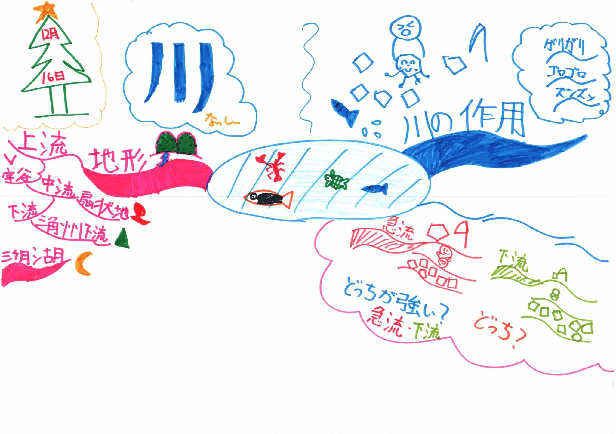 みんなのマインドマップ 川と地形 小学３年生 愛知県豊田市の小学生学習塾 自分で考える が好きになる Rakuto豊田校