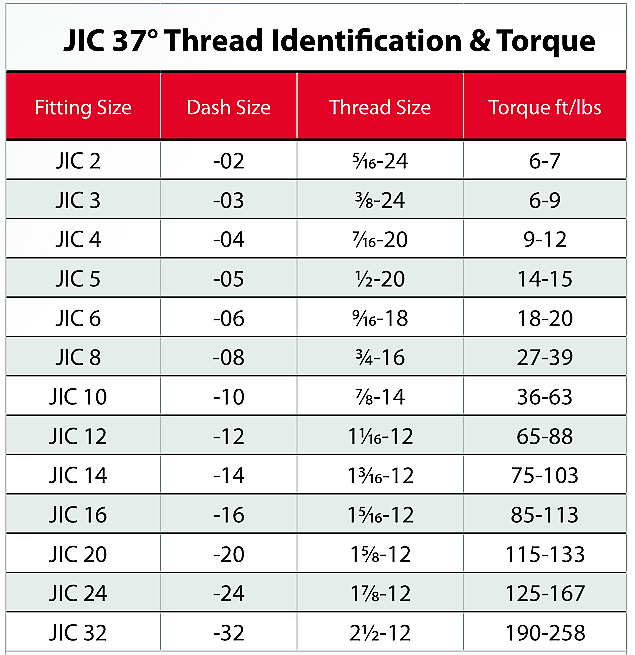 Printable Standard Wrench Size Chart