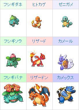 ポケモン御三家について その１ 気まぐれピエロのしーくれっと る む