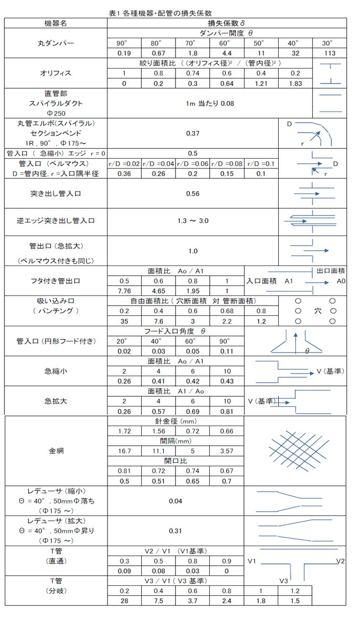 大東テック株式会社 技術資料 空調空気持出しによるロス