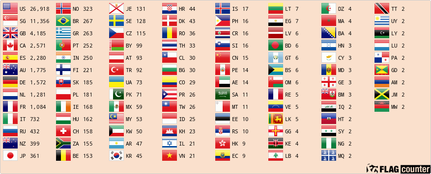 Flag Counter