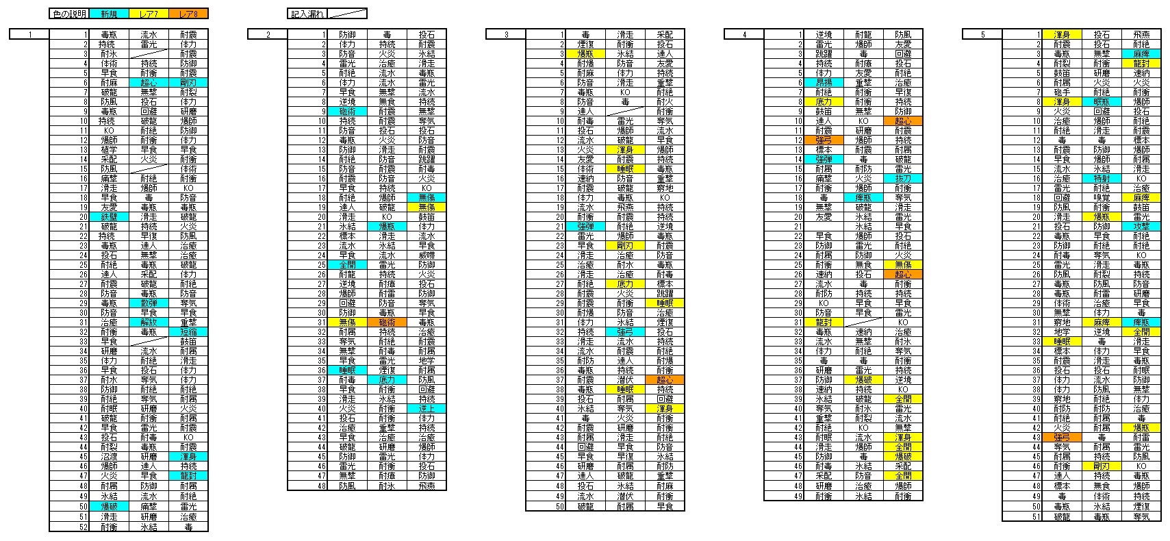 モンハン 装飾 品 一覧 Mhwアイスボーン レア12の装飾品一覧 入手方法 Mhw ゲームエイト