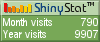 Free web counters
