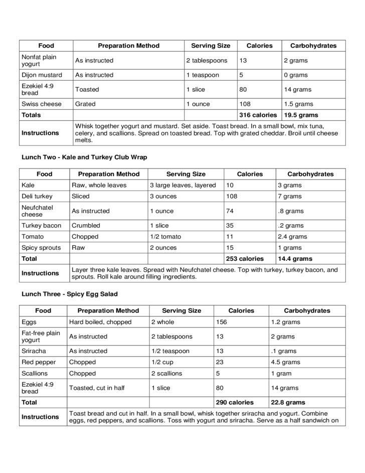 1200 calorie diet no carbs or sugar