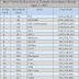 Us Itunes Kworb / 【朗報】BABYMETALの2ndアルバムが配信チャート全米6位、全英7位 : BABYMETAL TIMES / Kworb was the only one with the pop bar percents besides live pop bars who are now.
