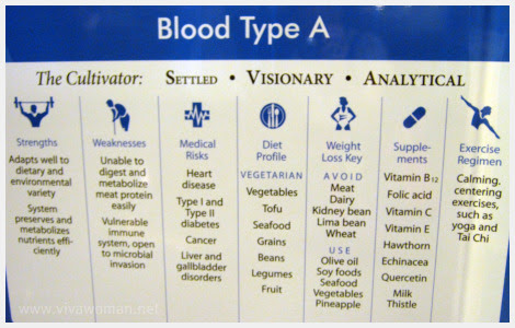 healthy weight loss diets based on blood type