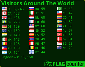 free counters