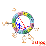 Ephemerides astro 10/09/2022 à 0h TU