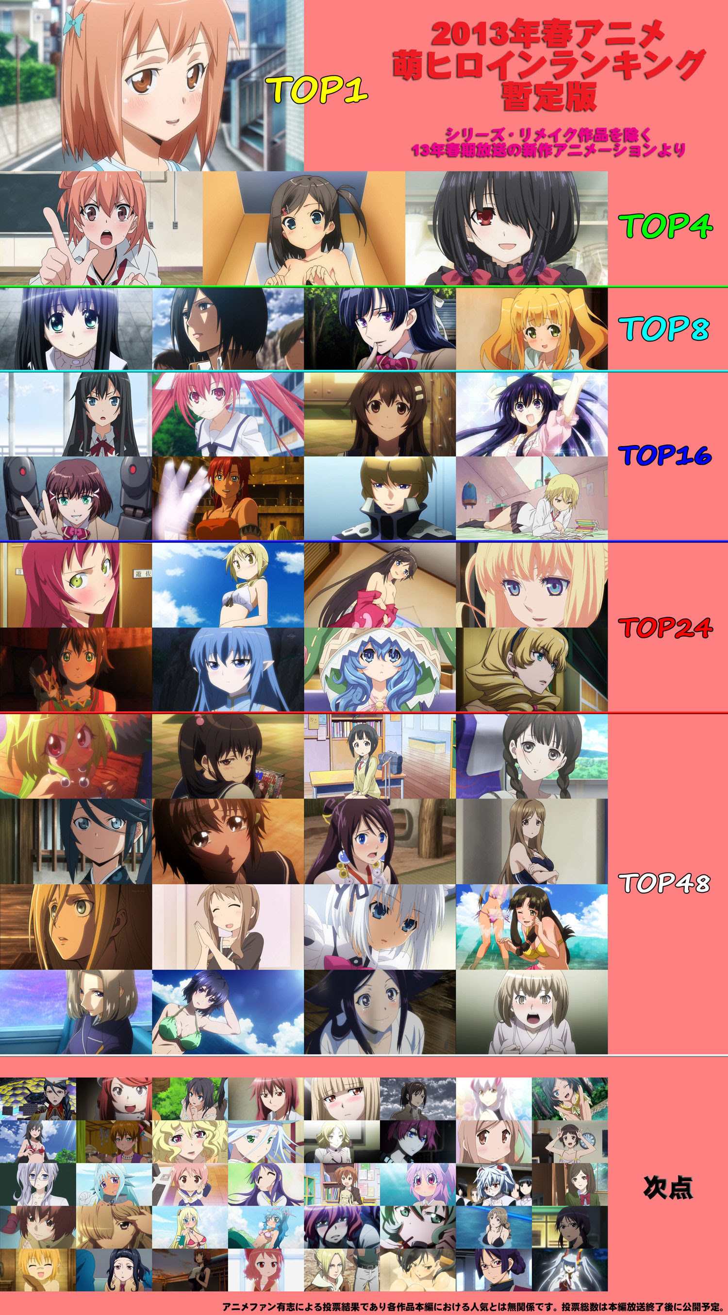 13年春アニメ萌ヒロインランキング暫定版画像が作られる 大体これであってる やらおん