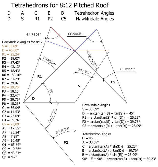 Canadian amp; American Geometric Roof Framing Development amp; Framing  Canadian amp; American Geometric Roof Framing Development amp; Framing