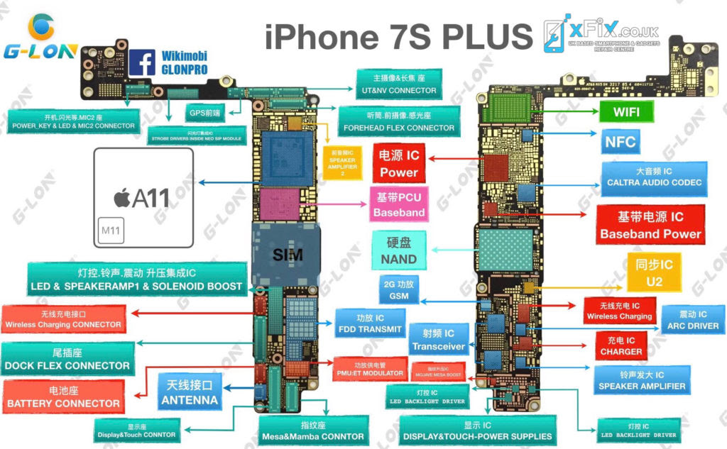 Details for iPhone 7s Plus PCB Diagram - xFix