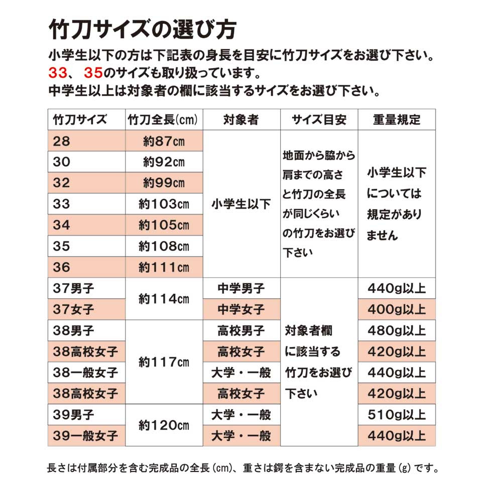 竹刀の選び方 剣道防具コム 剣道具 武道具の通販 初心者のための剣道専門店