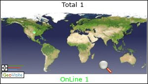 voyages
