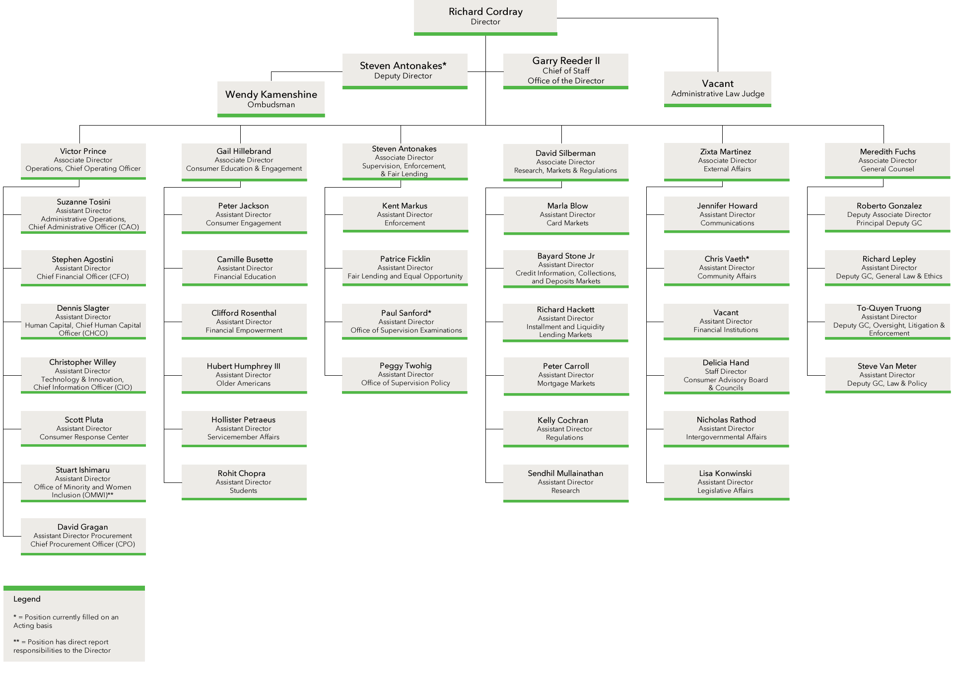 Legal financing companies
