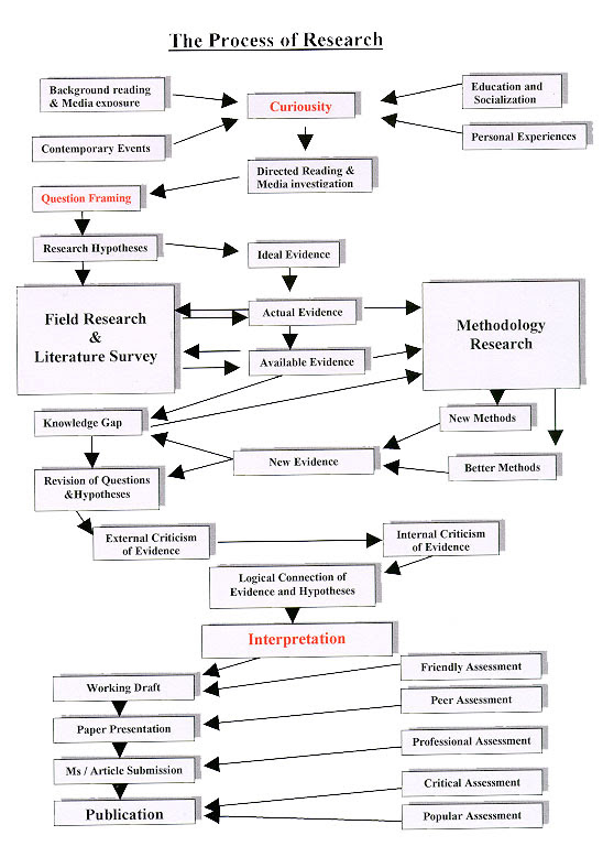 The Research Paper: Concept Paper