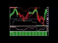 Forex Trading Tutorial Videos Free Download
