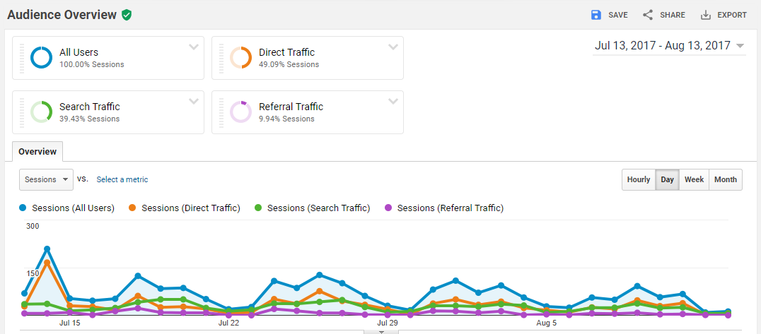 Beginning Google Analytics segmentation 3