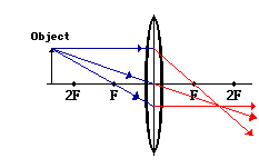 Physics Tutorial: Refraction and the Ray Model of Light