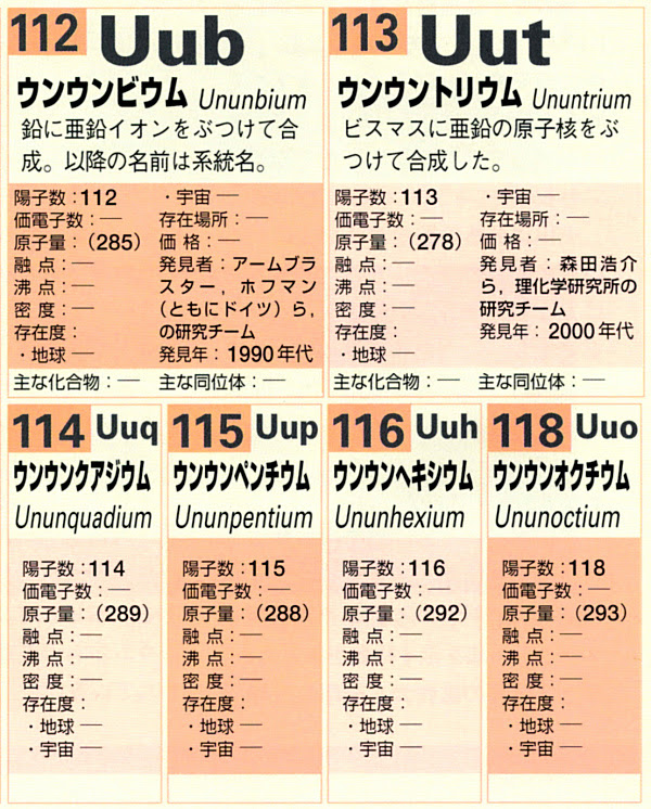 ウンウントリウム 原子番号１１３