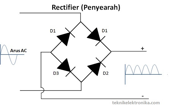 Rangkaian Dioda Rectifier (Penyearah)