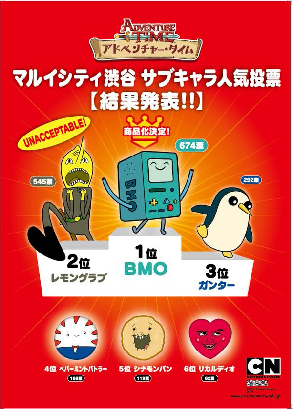 アドベンチャータイム サブキャラ人気投票１位の発表 アドベンチャータイムfun