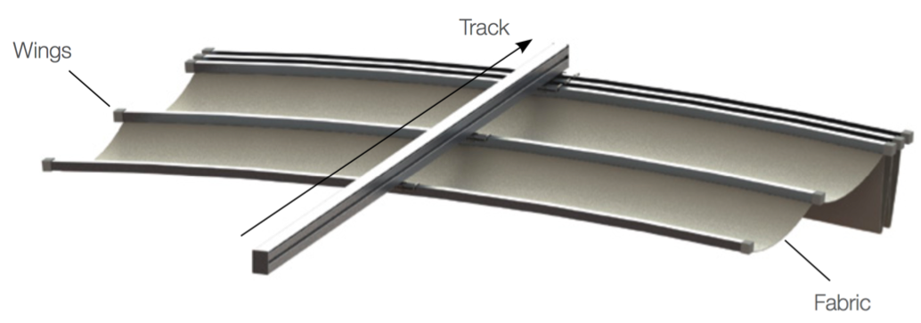 Retractable Canopies - ShadeFX