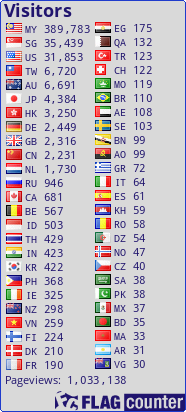 free counters