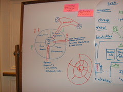 Network of Centres