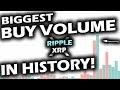 How Will Volume Affect The Price Of Xrp? - Ripple XRP price follows market to $0.277 - XRP vi.be : Let's take a look at how xrp is doing from the financial perspective and what factors can potentially affect the xrp price.