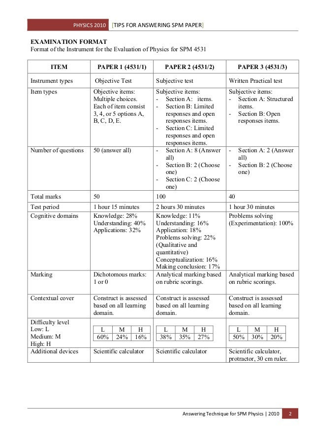Tips for answering spm paper