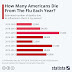 How Many Americans Died In 2019 / How Many People Die And How Many Are Born Each Year Our World In Data : Saturday's announcement brings the number of u.s.