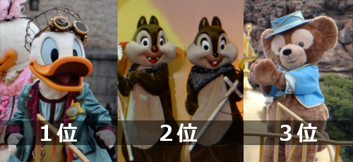 ディズニーキャラクター人気ランキング17 ベストキャラクターtop ディズニー裏話 雑学 トリビアが2 000話以上 ディズニーブログ じゃみログ