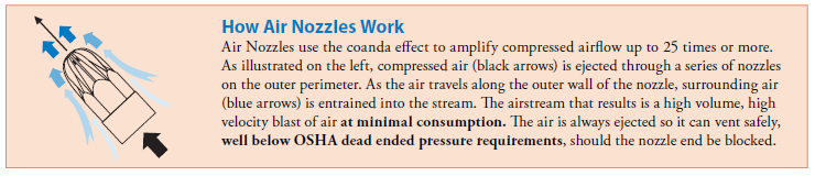 Air Nozzle work