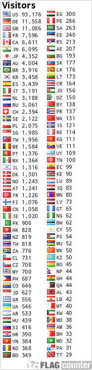 free counters
