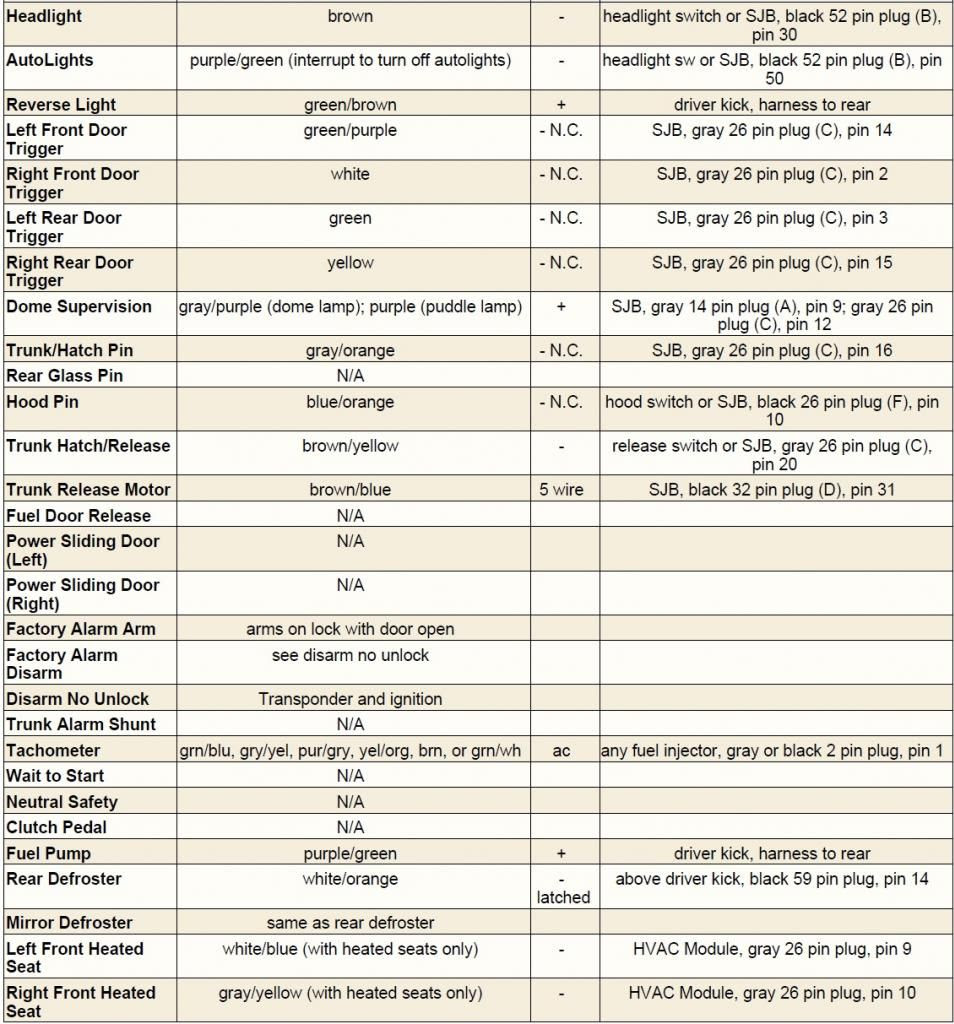 Taurus SHO Vehicle wiring chart - Kolk1
