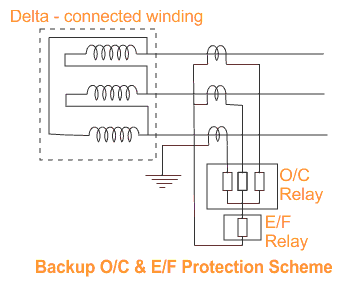 over current and earth fault protection of power transformer