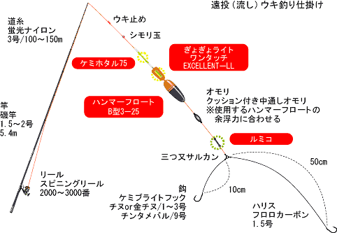 冬 春 メバル釣りを楽しもう 釣り方や仕掛け 釣果を上げるコツ 喜怒哀楽