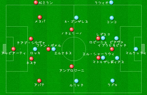 11 12 セリエa第21節ラツィオvsacミラン システム変更も実らない完璧志向による個の埋没 ロッソネリの カルチョ分析
