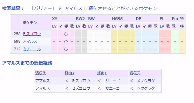 ポケモンxyの遺伝経路検索について ポケモン情報ねっと
